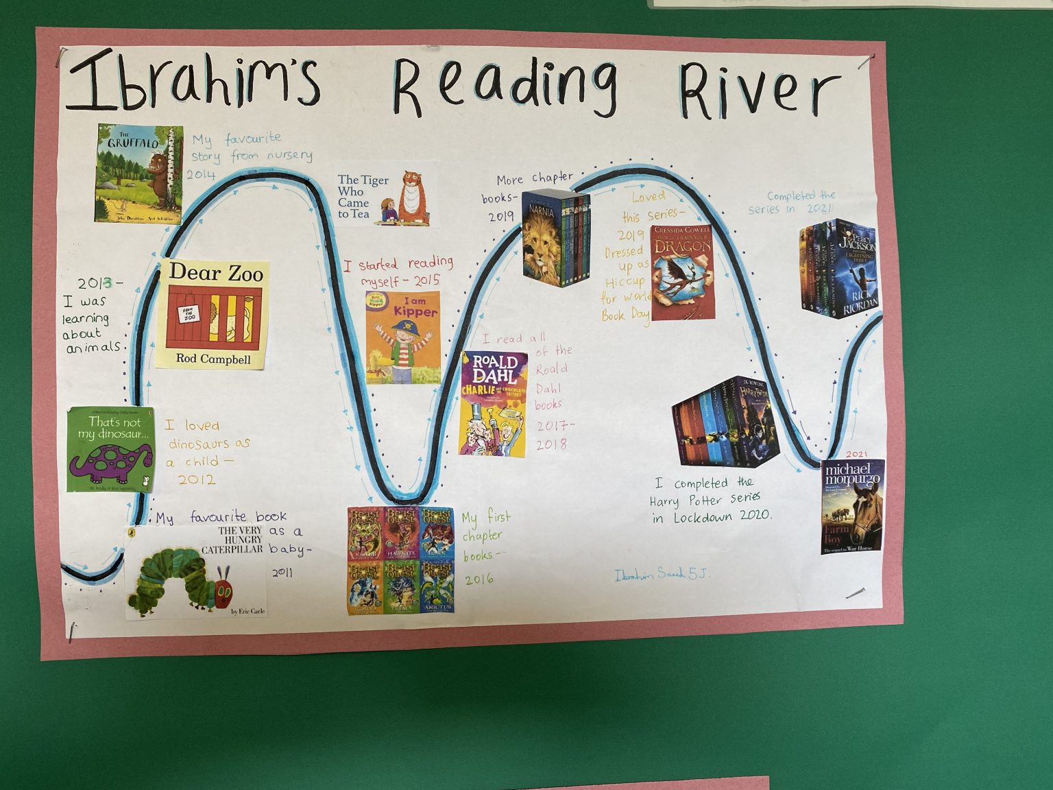 Teachers’ knowledge of children’s reading practices Archives - Reading ...